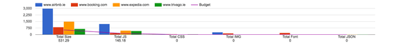 chart-bytes