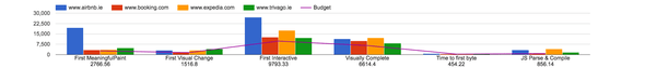 chart-timings